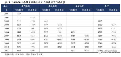 從渠道為王到產(chǎn)品為王 新零售時(shí)代服裝品牌的核心競(jìng)爭(zhēng)力重塑